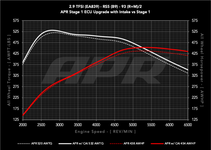 APR 19-24 Audi RS5/RS5 Sportback (B9) 2.9T PEX Intake System