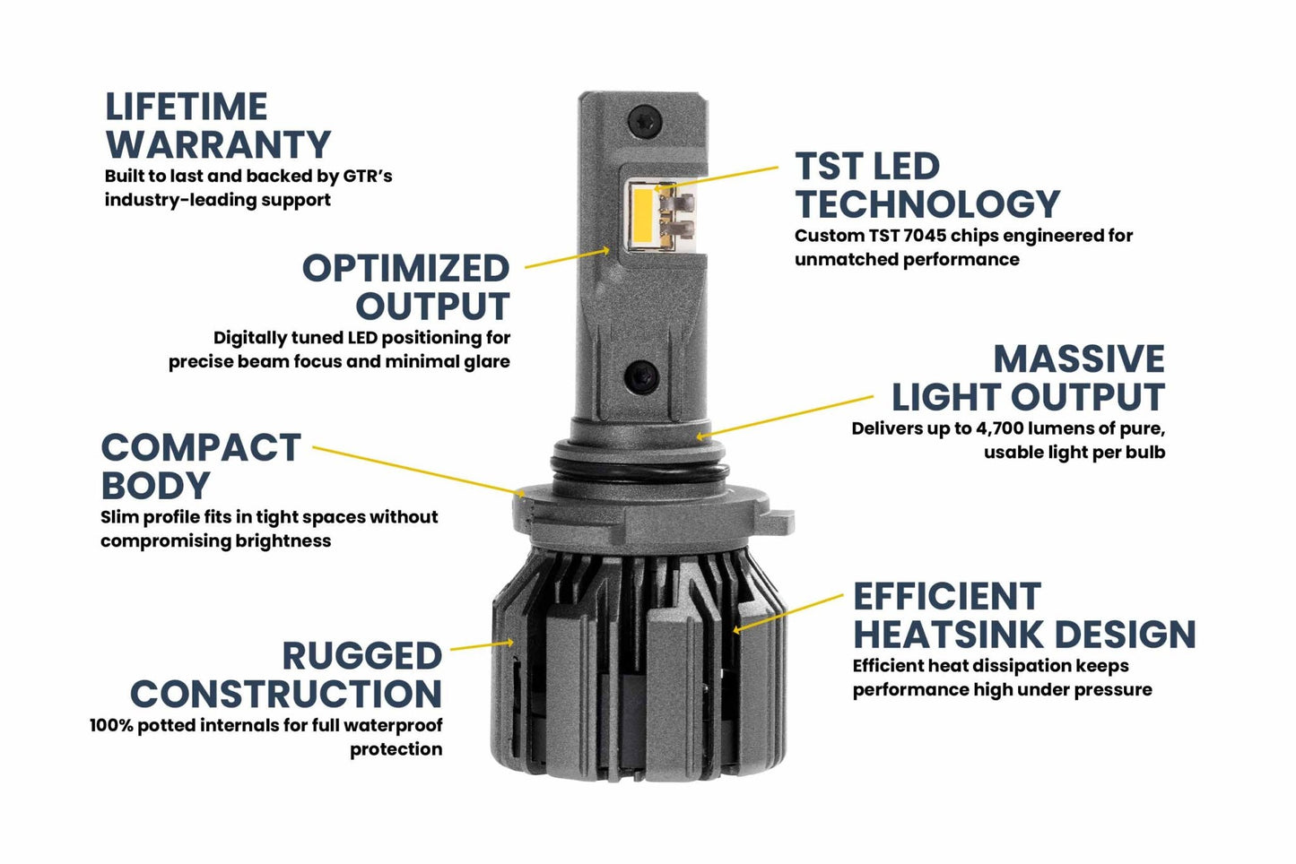 9005/HB3: GTR Ultra 3.0 Yellow LED Bulbs (Pair) Bulbs