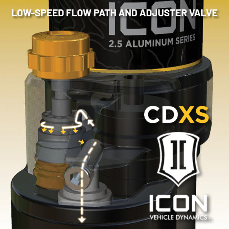 ICON 21-23 Ford Bronco Rear 2.5in VS RR Coilover Kit Heavy Rate Spring