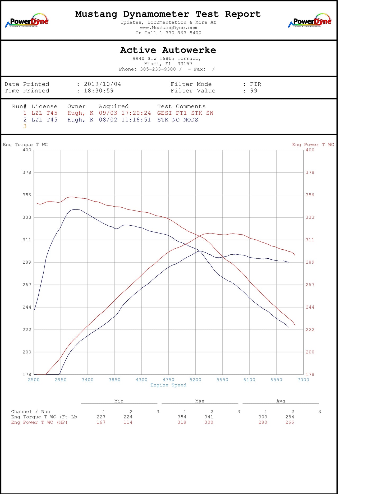 Active Autowerke BMW B58 F3X M240i 340i 440i Aflow Catted Downpipe (2024 and older)