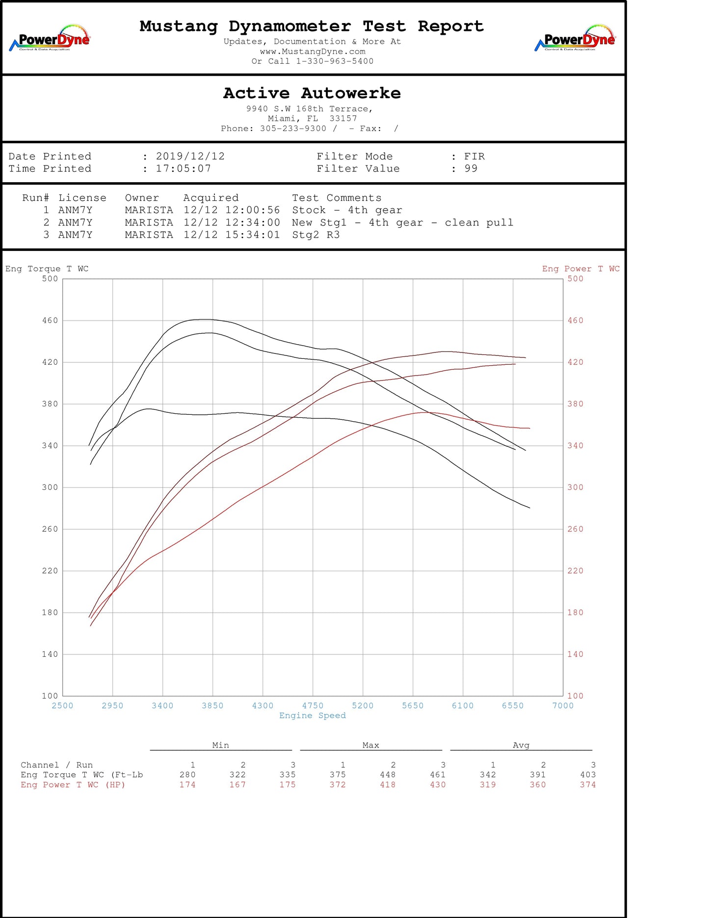 Active Autowerke BMW G2X G4X B58 M340i M440i GESI Catted Downpipe (2024 and older)
