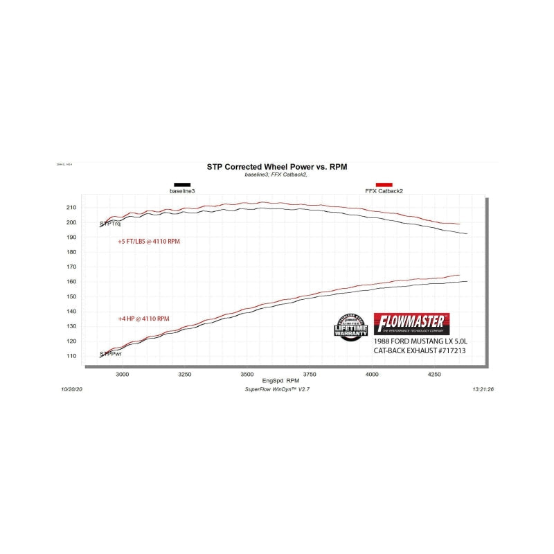 Flowmaster 86-93 Mustang 5.0L LX /86 Mustang GT FlowFX Exhaust System