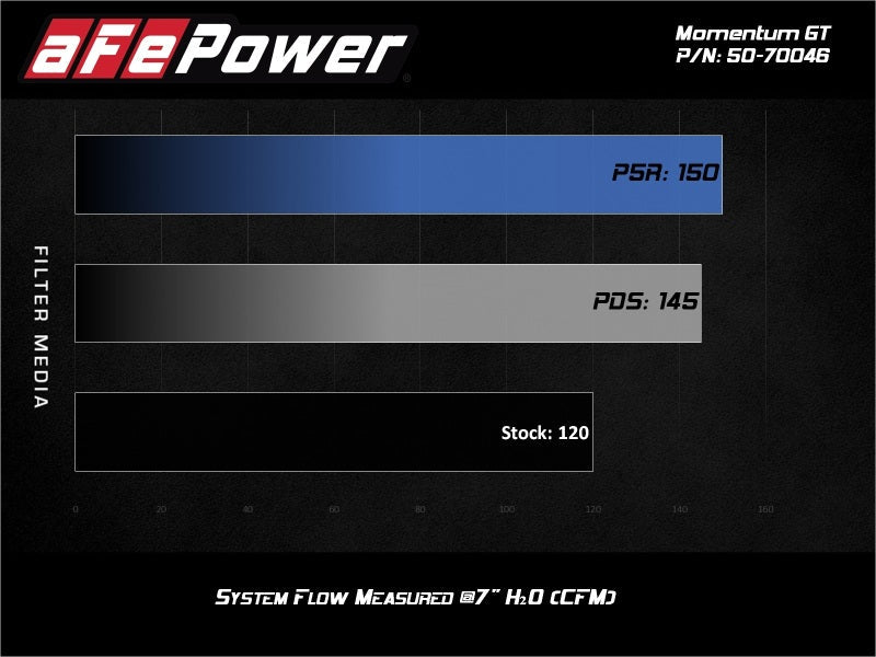 aFe 19 - 20 Suzuki Jimny 1.5L Momentum GT Cold Air Intake w/ Pro DRY S Media - Cold Air Intakes - aFe