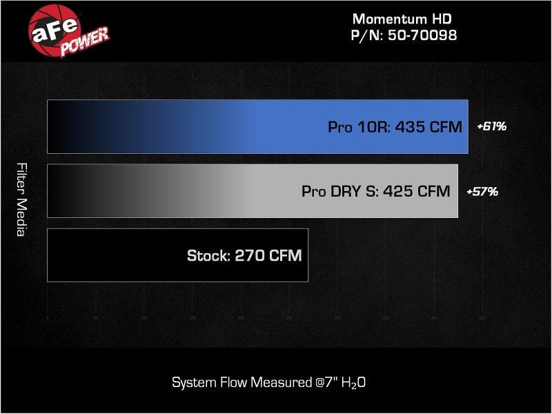 aFe Momentum HD Cold Air Intake System w/ Pro 10R Filter 2022 Toyota Land Cruiser V6 - 3.3L (td) - Cold Air Intakes - aFe