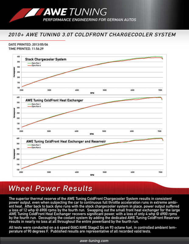 AWE Tuning 8R Q5 / SQ5 3.0T ColdFront Reservoir-Reservoirs-AWE Tuning
