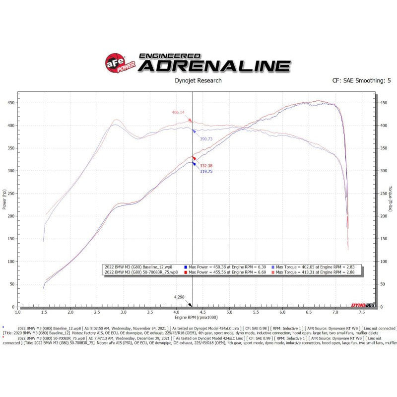 aFe Momentum GT Cold Air Intake System w/ Pro 5R Filters - 21-23 BMW M3