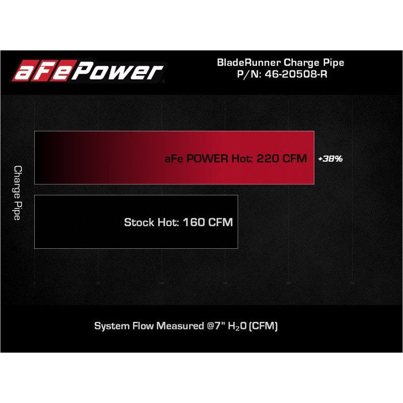 AFE 2018-2020 Kia Stinger 19-22 G70 BladeRunner 3in Aluminum Hot Charge Pipe Red