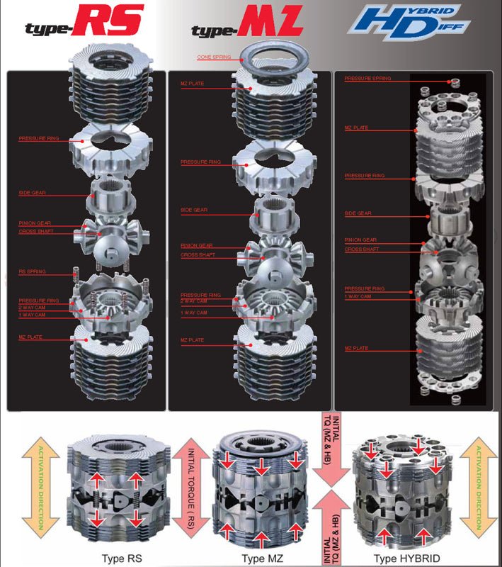 Cusco LSD Type-RS 1.5-Way (1&1.5 Way) Rear 15-24 Subaru WRX / 18-23 Crosstrek 6MT Only-Differentials-Cusco