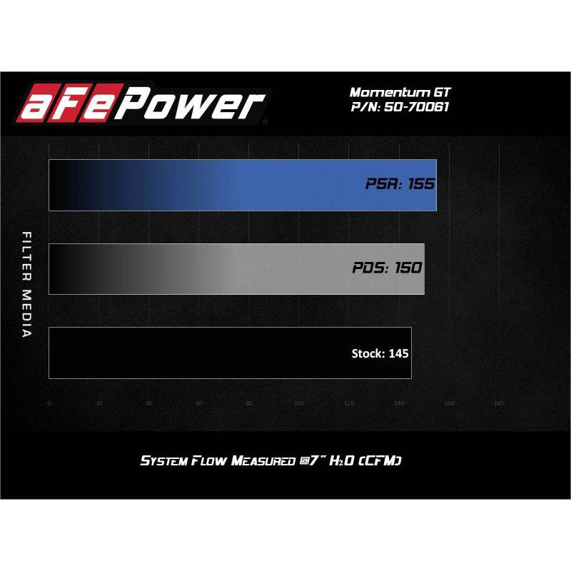 aFe Momentum GT Cold Air Intake System w/Pro DRY S Filter 19-21 BMW 330i B46/B48