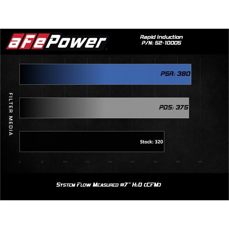 aFe Rapid Induction Cold Air Intake System w/Pro 5R Filter 20-21 Jeep Wrangler V6 3.0L
