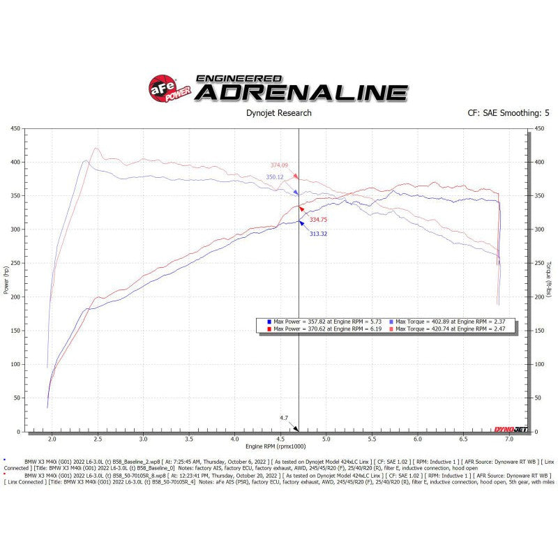 aFe Momentum GT Pro 5R Cold Air Intake System 20-23- BMW X3 M40i
