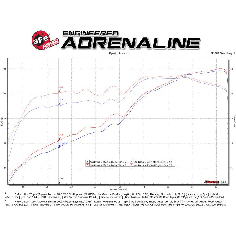 aFe Toyota Tacoma 16-17 V6-3.5L Twisted Steel Y-Pipe w/ Cat
