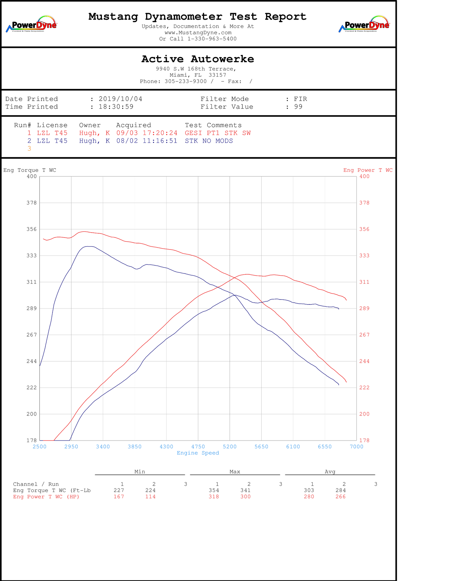 Active Autowerke Supra MKV A90/A91 3.0 Signature GESI Catted Downpipe (2024 and older)