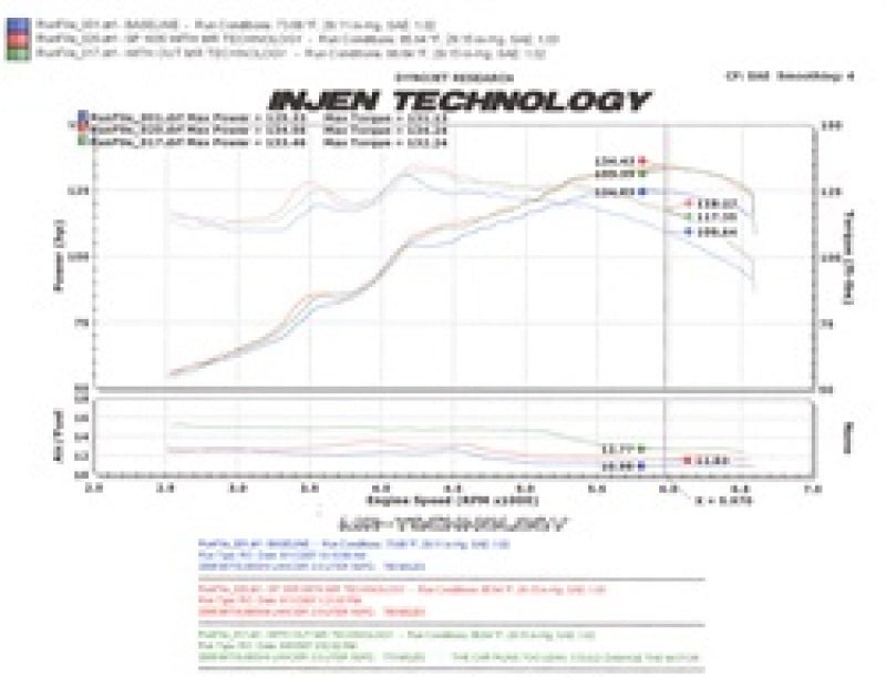 Injen 08 - 14 Mitsubishi Lancer 2.0L Non Turbo 4 Cyl. Black Cold Air Intake Cold Air Intakes