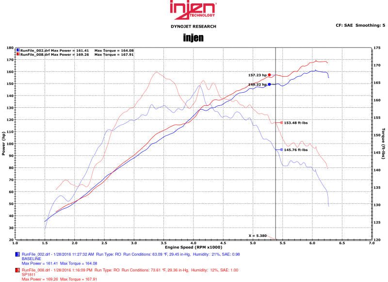 Injen 2015 Mitsubishi Lancer 2.4L 5spd Polished Short Ram Intake Cold Air Intakes
