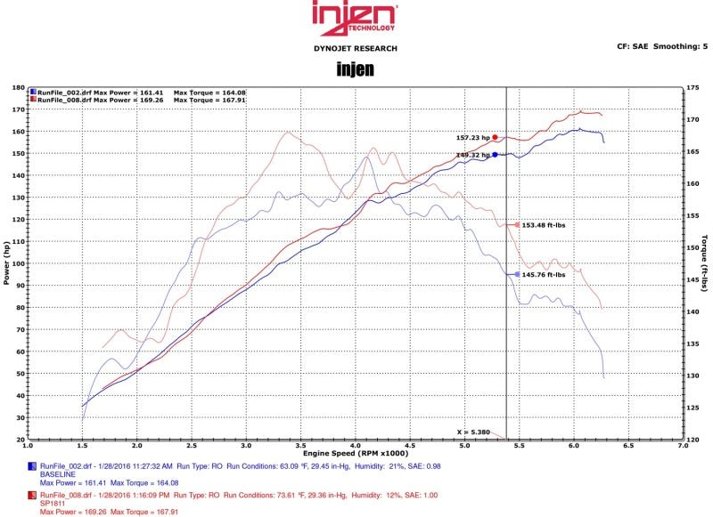 Injen 2015 Mitsubishi Lancer 2.4L 5spd Polished Short Ram Intake Cold Air Intakes
