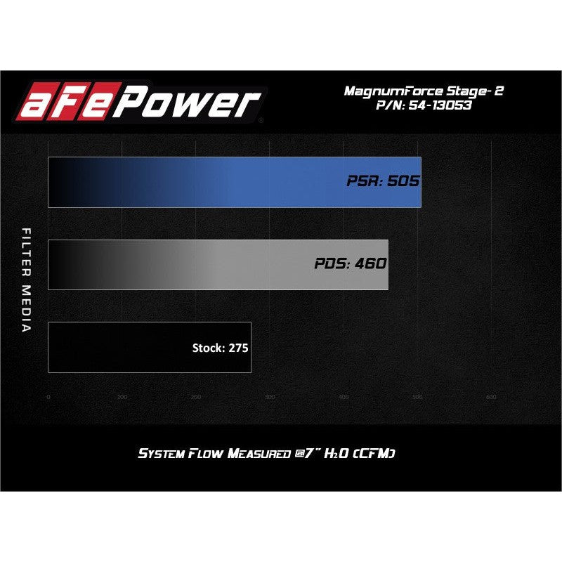aFe POWER Magnum FORCE Stage-2 Pro Dry S Cold Air Intake System 06-13 BMW 3 Series L6-3.0L Non Turbo