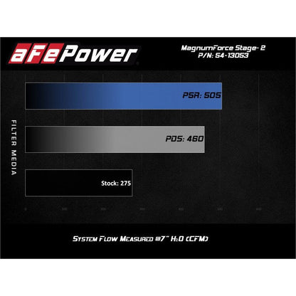aFe POWER Magnum FORCE Stage-2 Pro 5R Cold Air Intake System 06-13 BMW 3 Series L6-3.0L Non Turbo
