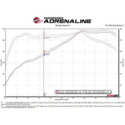 aFe Takeda Stage-2 Pro 5R Cold Air Intake System 16-19 Infinity Q50/Q60 V6-3.0L (tt)