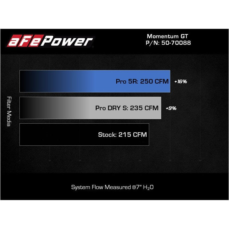 aFe Momentum GT Pro 5R Cold Air Intake System 18-21 Volkswagen Tiguan L4-2.0L (t)