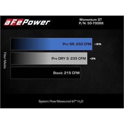 aFe Momentum GT Pro 5R Cold Air Intake System 18-21 Volkswagen Tiguan L4-2.0L (t)