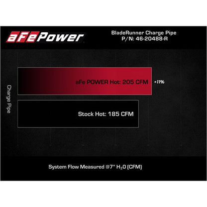 aFe BladeRunner Red 2-3/4in Aluminum Charge Pipe 2021 Toyota Supra GR (A90) I4-2.0L (t) B48