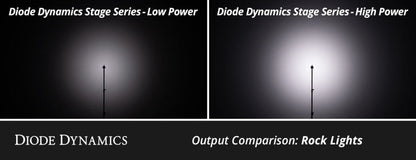 Diode Dynamics Stage Series RGBW LED Rock Light Kit (8-pack)