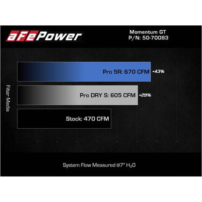aFe Momentum GT Cold Air Intake System w/ Pro DRY S Filter - 21-23 BMW M3