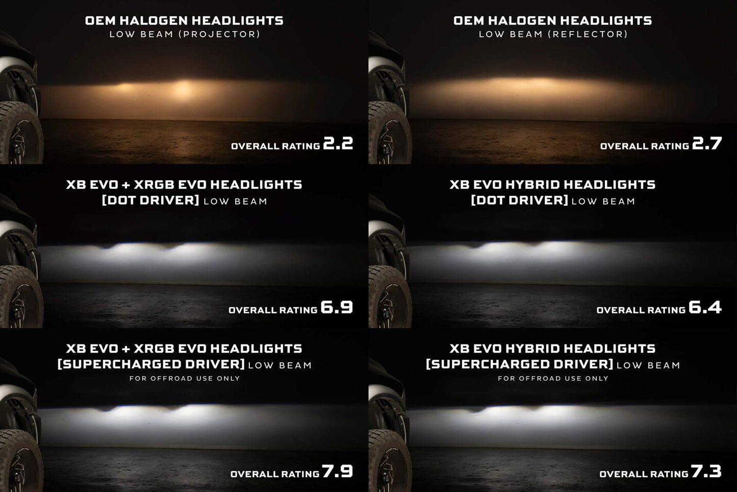 09 - 18 Dodge Ram: Morimoto XB Evo Headlights (Set) - Headlights - Morimoto