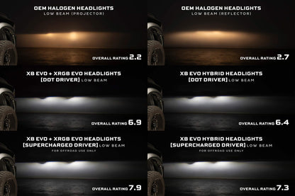 09 - 18 Dodge Ram: Morimoto XB Evo Headlights (Set) - Headlights - Morimoto