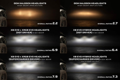 09 - 18 Dodge Ram: Morimoto XB Evo Headlights (Set) - Headlights - Morimoto