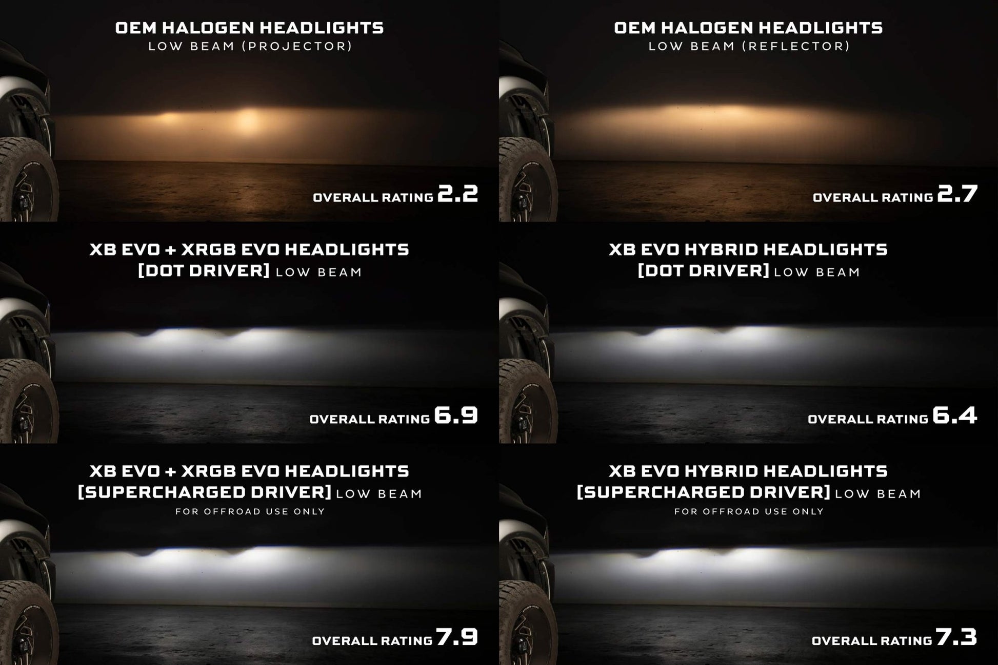 09 - 18 Dodge Ram: Morimoto XRGB Evo Headlights - Headlights - Morimoto