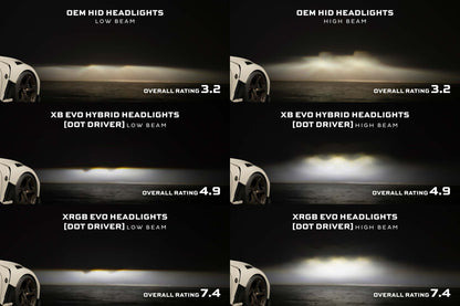 09 - 21 Nissan 370Z: Morimoto XRGB Evo Headlights (Set) - Headlights - Morimoto
