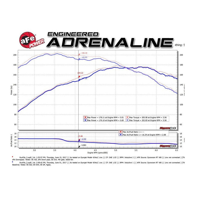 aFe Twisted Steel Down Pipe 2-1/2in 304 Stainless Steel w/ Cat - 09-15 MINI Cooper