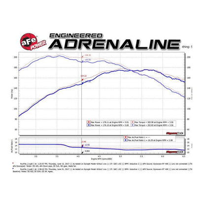 aFe Twisted Steel Down Pipe 2-1/2in 304 Stainless Steel w/ Cat - 09-15 MINI Cooper