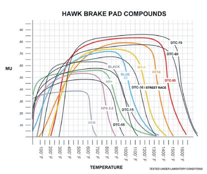 Hawk Mazda RX-8 / Nissan Track DTC-30 Race Rear Brake Pads