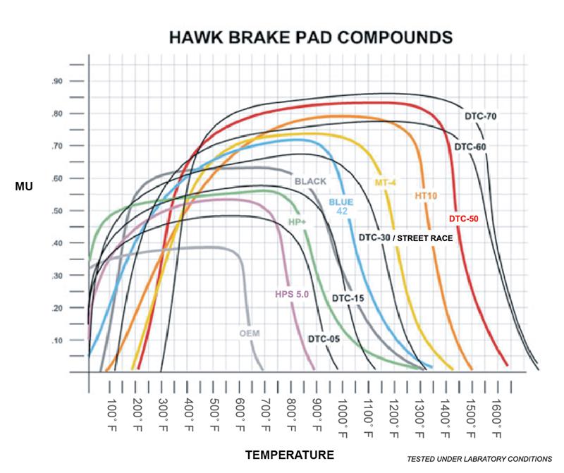 Hawk Acura / Honda / Isuzu DTC-70 Race Front Brake Pads