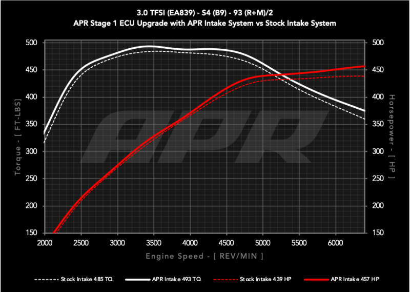 APR 18-25 Audi S4/S5/S5 Sportback (B9) 3.0T PEX Intake System