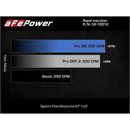 aFe Rapid Induction Cold Air Intake System w/Pro 5R Filter 2021+ Ford F-150 V8-5.0L