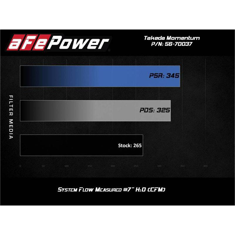 aFe Takeda Momentum Pro 5R Cold Air Intake System 2021 Toyota Supra L4 2.0L Turbo