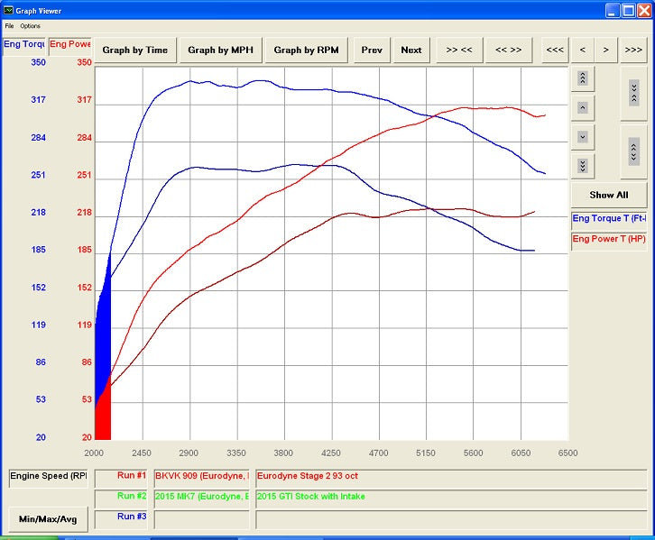 CTS TURBO MQB FWD EXHAUST DOWNPIPE (MK7-MK7.5 GOLF, GTI, GLI, A3 FWD)