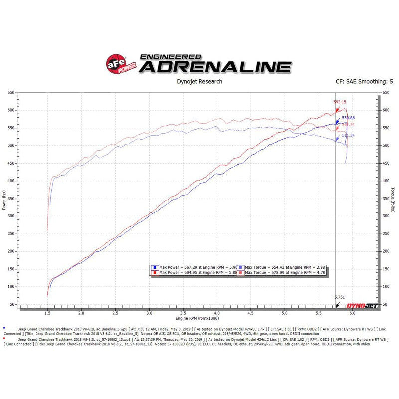 aFe Track Series Carbon Fiber Pro Dry S AIS - 2018 Jeep Grand Cherokee Trackhawk (WK2) V8-6.2L(SC)