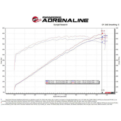 aFe Track Series Carbon Fiber Pro Dry S AIS - 2018 Jeep Grand Cherokee Trackhawk (WK2) V8-6.2L(SC)