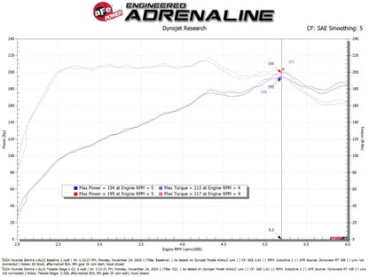 aFe POWER 21-26 Hyundai Elantra N Line Takeda Stage-2 Cold Air Intake System
