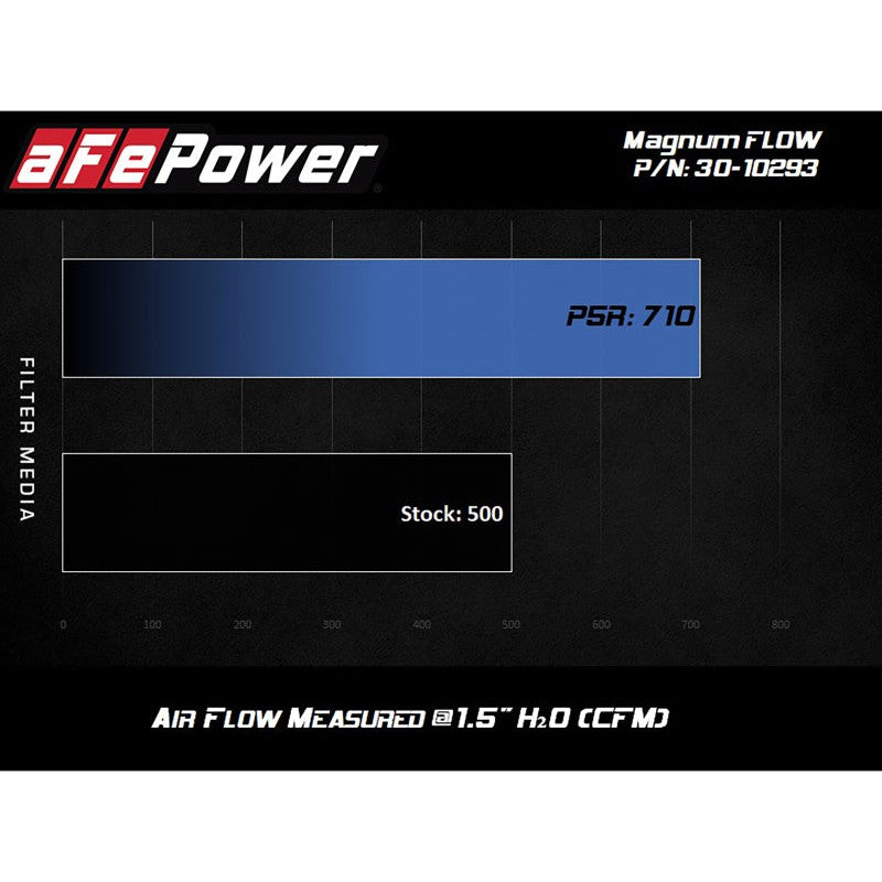 aFe MagnumFLOW OE Replacement Filter w/P5R Med 18-20 Jeep Grand Cherokee Trackhawk (WK2) V8-6.2L(sc)