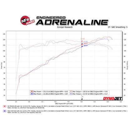 aFe Takeda Momentum Pro DRY S Cold Air Intake System 18-19 Subaru Crosstrek H4 2.0L