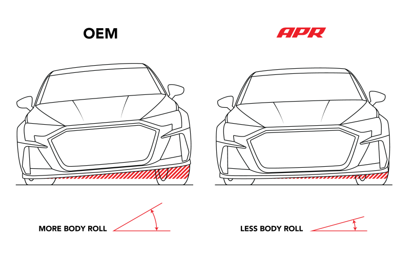 APR 15-25 Audi A3/VW GTI (MQB/MQB EVO) FWD w/Independent Susp. Roll-Control Rear Sway Bar - 25mm