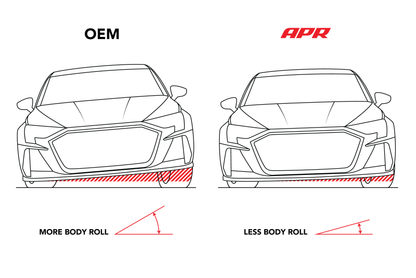 APR 15-25 Audi A3/VW GTI (MQB/MQB EVO) FWD Roll-Control Front Sway Bar - 28mm