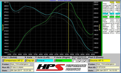 HPS Intercooler Hot Charge Pipe and Cold Side with Blue Hoses 15-17 Ford Mustang Ecoboost 2.3L Turbo, Black