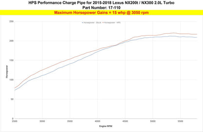 HPS Intercooler Hot Charge Pipe Turbo Boost 2018-2021 Lexus NX300 2.0L Turbo, 17-110